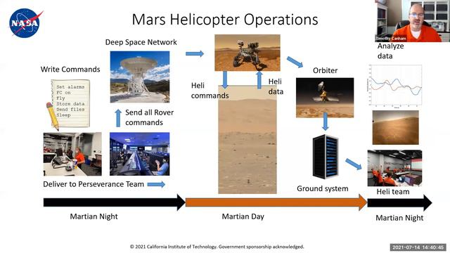 Ingenuity Mars Helicopter - How Did They Do That? (NAA & NAHF Webinar) смотреть онлайн