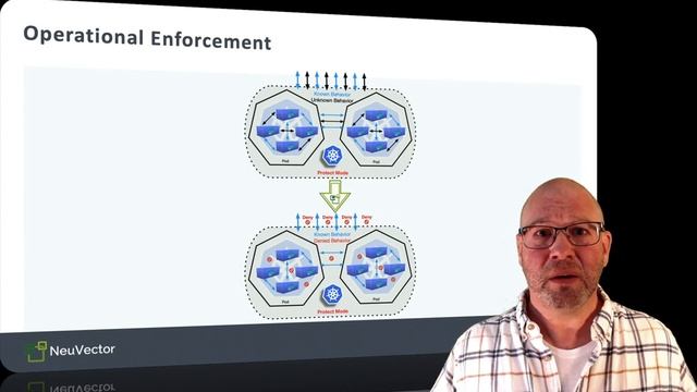 NeuVector Quick Take - How Long Should I Remain in Discover Mode? смотреть онлайн