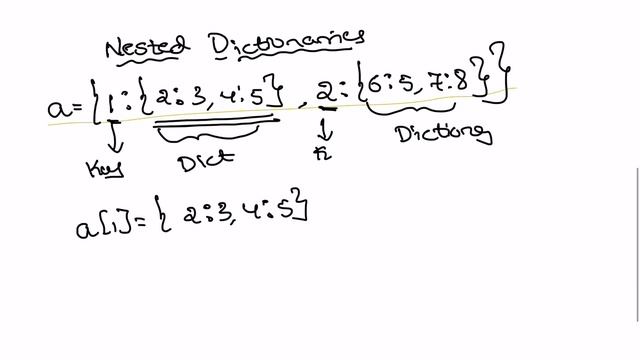 JNTU-H PYTHON : NESTED DICTIONARIES смотреть онлайн