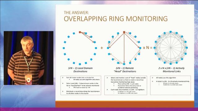 Netdev 2.1 - Overlapping Ring Neighbor Monitoring Algorithm in 1000-node Clusters By J. Maloy смотреть онлайн