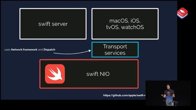 Swift Superpowers #2 - David Bonnet смотреть онлайн