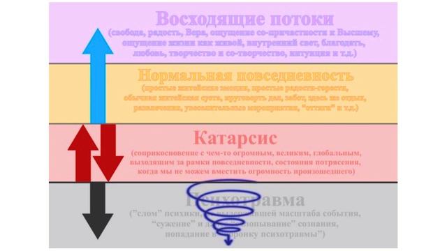 Психотравма - целостный взгляд смотреть онлайн