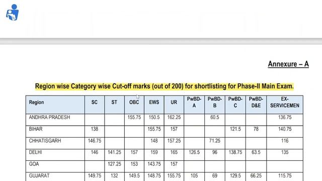 ESIC UDC Result Out & ESIC MTS Exam Date & Admit Card Out Tamil смотреть онлайн