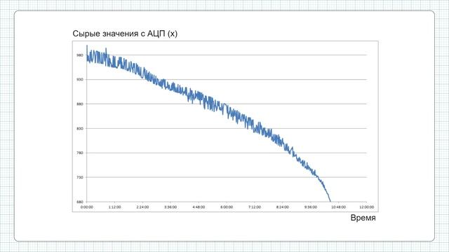 Как измерить уровень заряда аккумулятора. WeMos, Arduino, ESP8266 смотреть онлайн