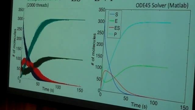 TCBG GPU Workshop: CUDA Algorithms for Stochastic Simulation of Biochemical Reactions, Part 2 смотреть онлайн