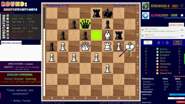 AlphaZero Vs Stockfish 8 - Top 4 | Chess Engines Battle