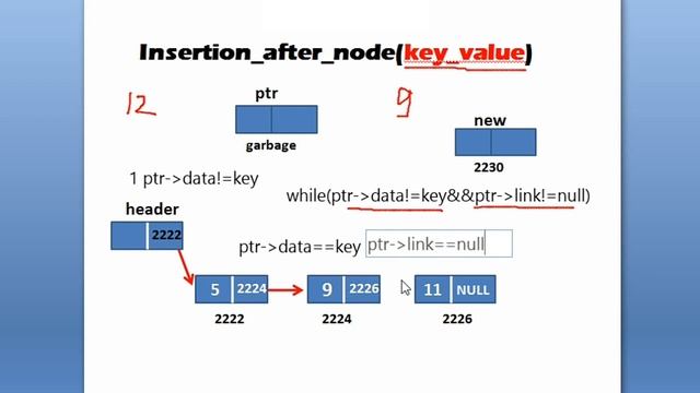 Insertion after a node in singly linked list // Lecture :12 //by Yogesh Bisht смотреть онлайн