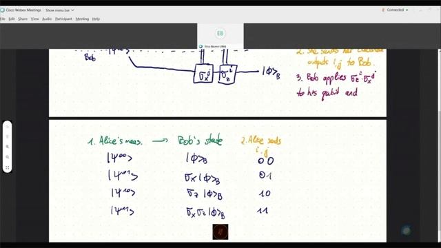 3. Qubits and Quantum States, Quantum Circuits, Measurements - Part 3 смотреть онлайн