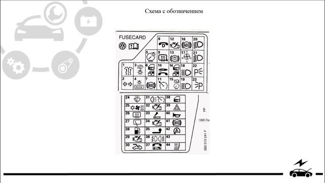 Предохранители и реле Фольксваген Пассат Б5 (Volkswagen Passat B5) смотреть онлайн