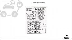 Предохранители и реле Фольксваген Пассат Б5 (Volkswagen Passat B5)