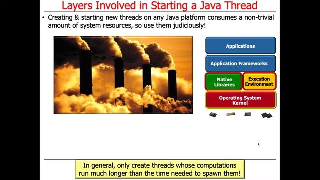 Managing the Java Thread Lifecycle: Starting a Thread смотреть онлайн