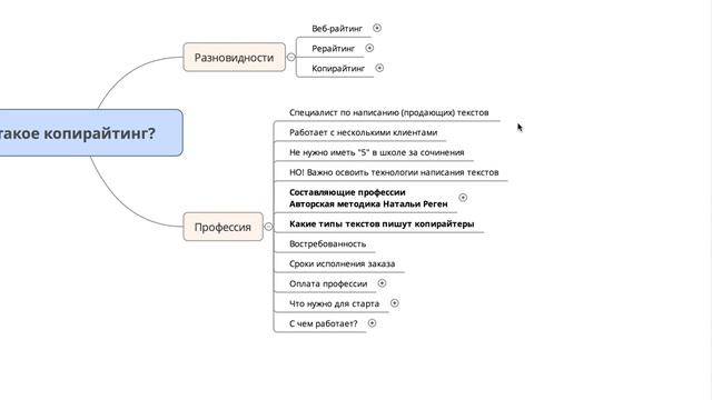 Что такое копирайтинг? Профессия копирайтер. Чем занимается копирайтер смотреть онлайн