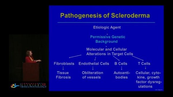 Targeted Therapy of Systemic Sclerosis - Virginia Steen, M.D.