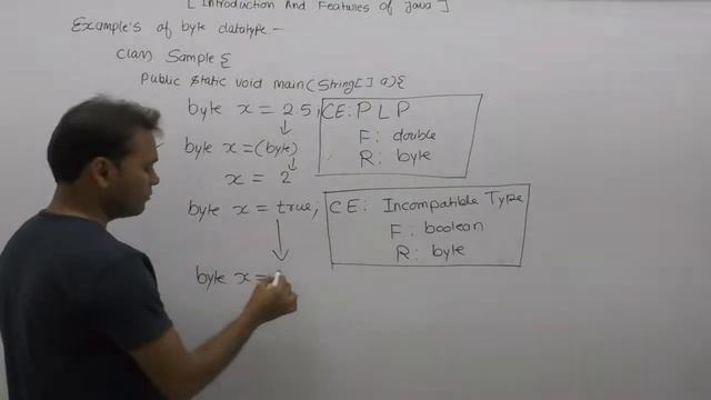 Examples Of Byte |Part99| Core Java By Java Professional смотреть онлайн