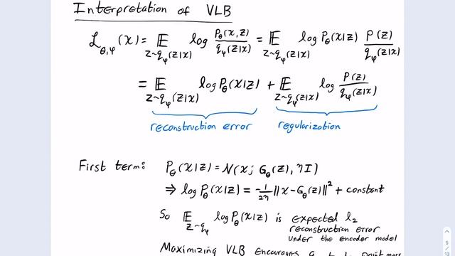 Variational Autoencoders смотреть онлайн
