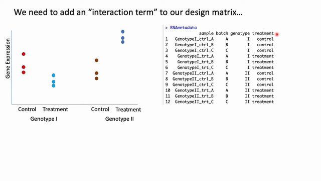 Multifactor Designs in DESeq2 смотреть онлайн