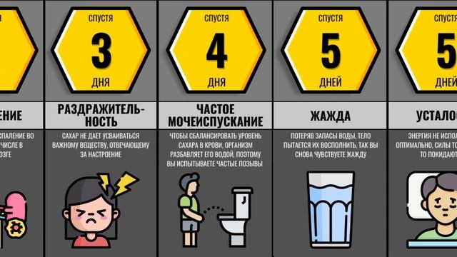 Что Будет Если Есть Только Сладкое смотреть онлайн