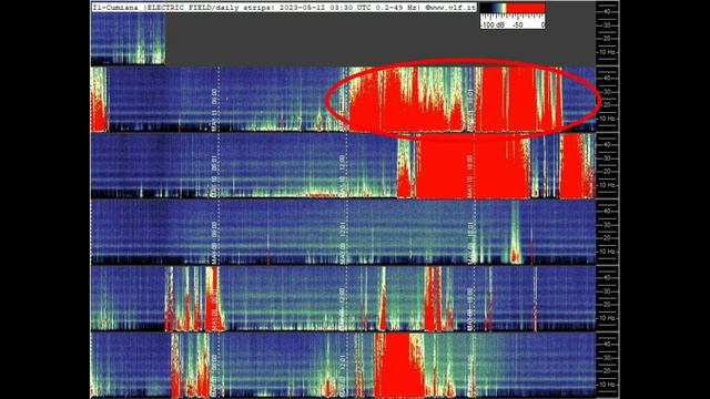 Потрясающие графики смотреть онлайн