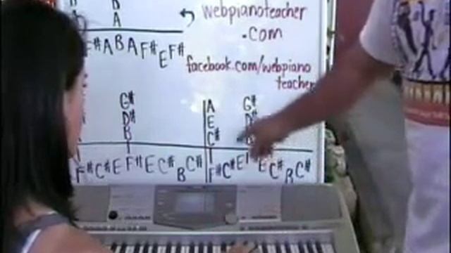 PIANO LESSONS BY EAR - How To Play Funky Groovy 80s Style Pop смотреть онлайн