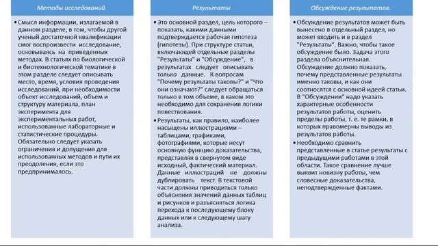 КазУТБ-Семестр2-ХХТиЭ-Методы исследования-лекция1-рус смотреть онлайн
