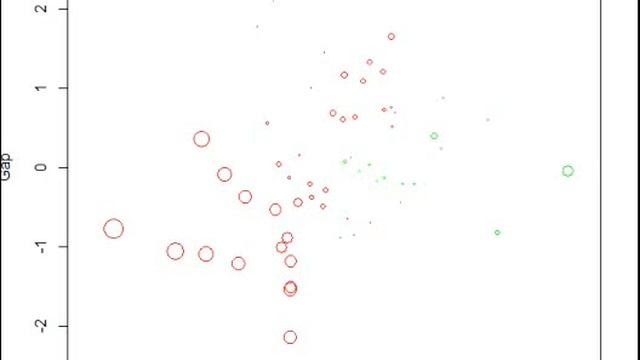 Genetic AI algorithm visualization смотреть онлайн