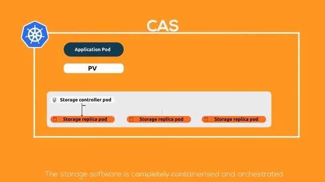 What is OpenEBS? смотреть онлайн