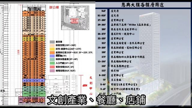 新北市|林口區|東森恩典大樓|199公尺|38層|興建中【EP8】2023年10月29日 смотреть онлайн