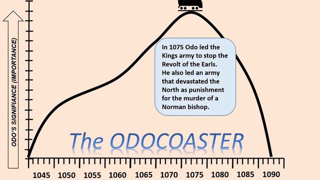 GCSE History Rapid Revision: Bishop Odo Of Bayeux