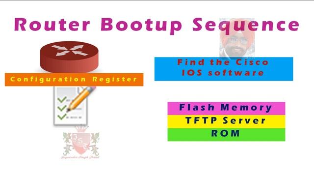 ✅ Router Boot Process in Hindi | startup-config | running configuration | Cisco IOS смотреть онлайн