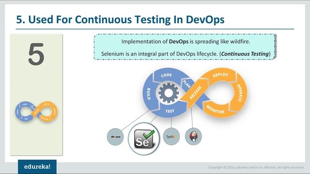Top 10 Reasons to Learn Selenium in 2024 | Selenium Training | Selenium Certification | Edureka смотреть онлайн