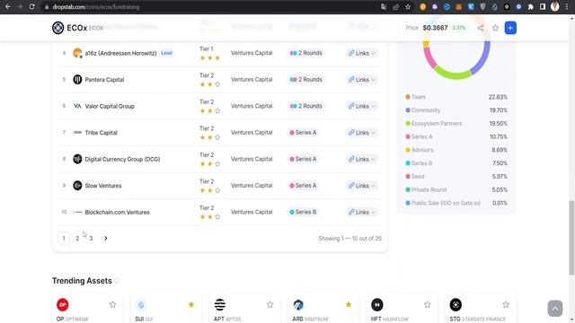 Токен ECOX. Проект ECO. Криптовалюта на большие иксы? смотреть онлайн