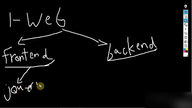 the genius javascript#0 !!!جافاسكريبت العبقرية смотреть онлайн