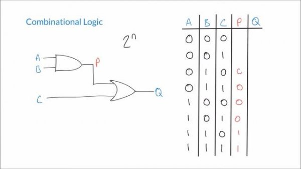 Constructing Truth Tables for Combinational Logic Circuits