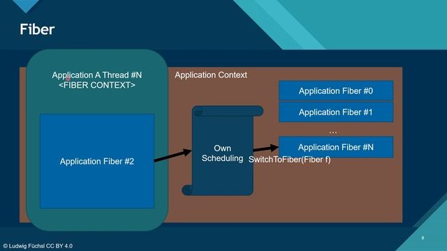 III.0 / Übersicht - GPU Memory Mangement & Job System [DE] | DirectX 12 Advanced Tutorial смотреть онлайн