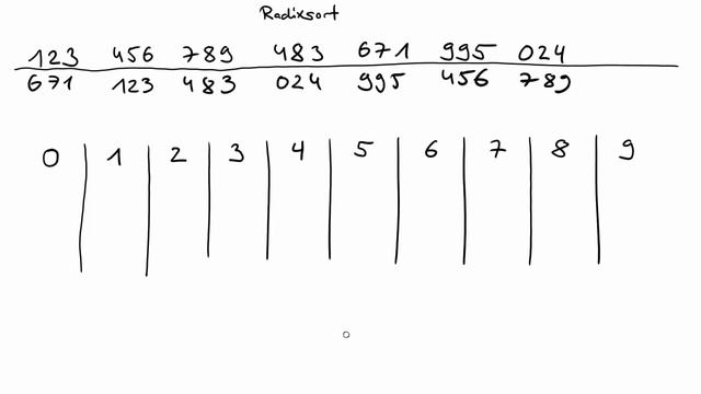 Radixsort смотреть онлайн