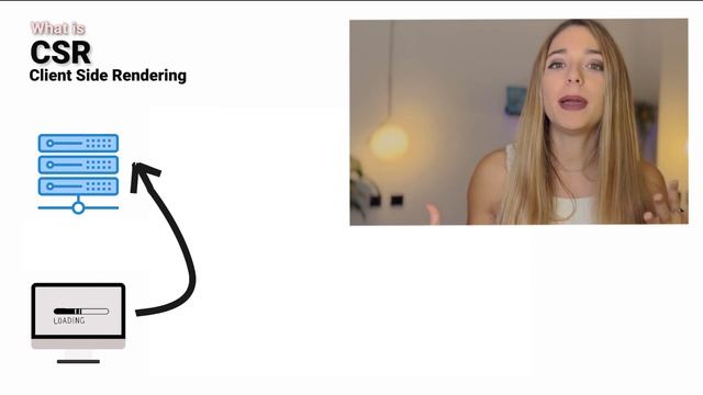 What is NEXT.js and Server Side Rendering in next смотреть онлайн
