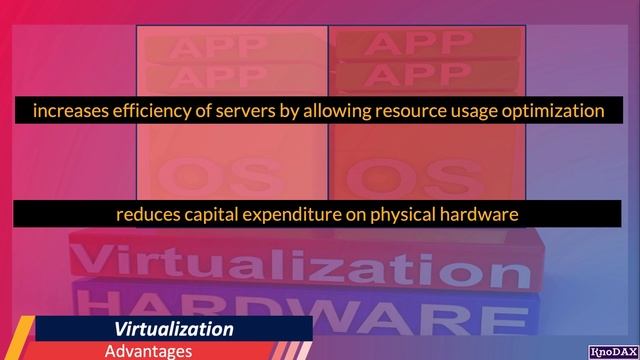 What is Virtualization | Virtualization in Cloud Computing | Virtual Machine | What is Hypervisor смотреть онлайн
