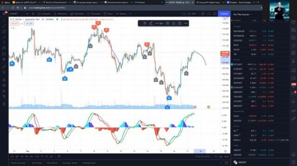 MaxiMarkets МаксиМаркетс Вебинар XCritical Открытие сделок по MACD