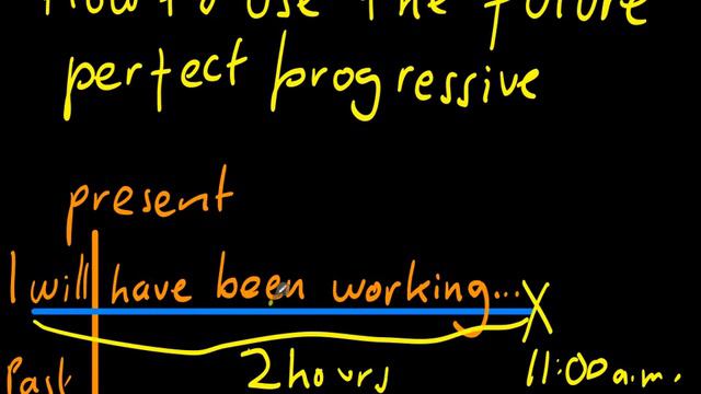 How to use the Future Perfect Progressive Tense смотреть онлайн