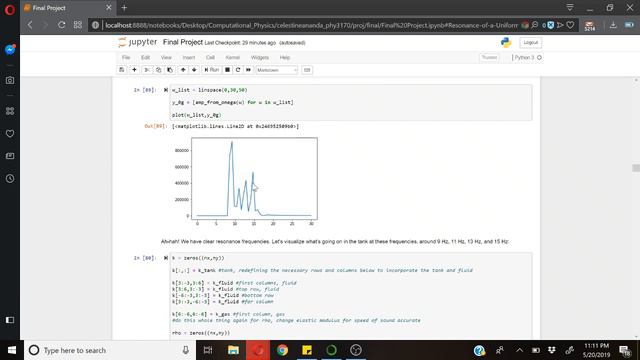 Frequency Domain Analysis Using the Helmholtz Equation in Python смотреть онлайн
