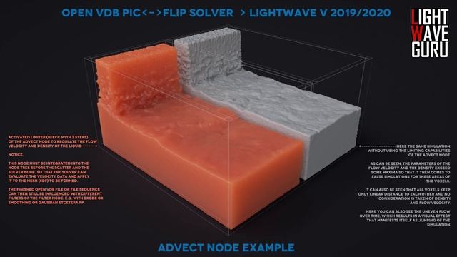 TEST 036 open VDB / advect Node Example V2 смотреть онлайн