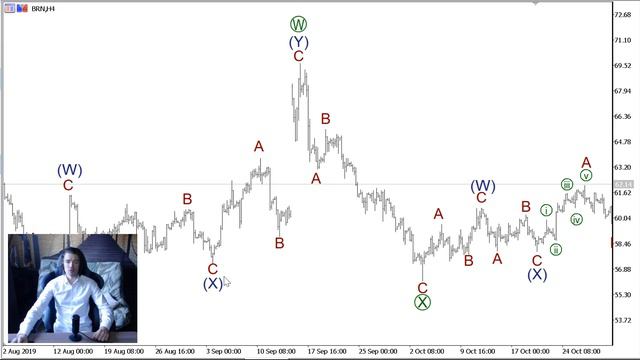 Волновой анализ основных валютных пар на 5 ноября смотреть онлайн