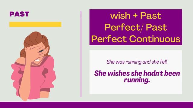 Wishes And Regrets Upper-intermediate ESL EFL