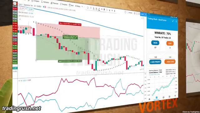 VORTEX Trading good after 100 TIMES? How to use Vortex Indicator Strategy - Forex Day Trading смотреть онлайн