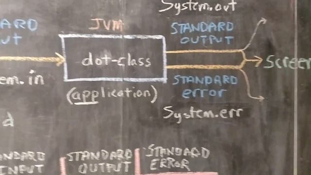 Compufoo: Standard Input, Standard Output, Standard Error смотреть онлайн