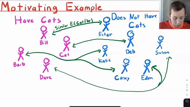 Understanding Propensity Score Matching | Causal Inference Struggle смотреть онлайн