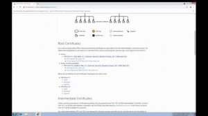 Корневой сертификат для Windows 7
