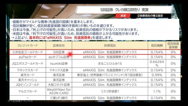 【クレカ積立即売り手順・実演】SBI証券　三井住友カードゴールド（NL）　年間６０００ポイントゲット！