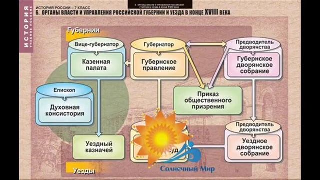 Таблицы демонстрационные "История России 7 класс" - видео презентация. смотреть онлайн