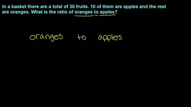 Simplifying Ratios - 7th Grade Math